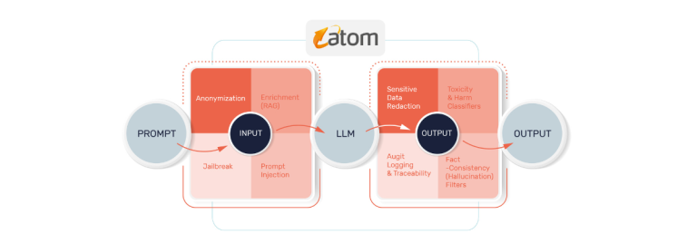 Atom-1