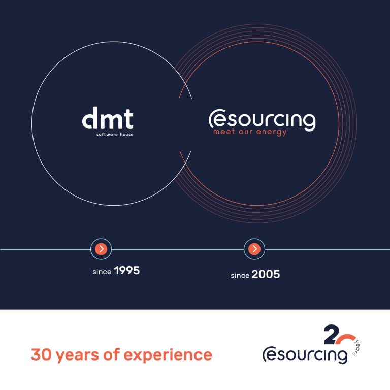 Twentieth anniversary of eSourcing S.A.: The beginnings of the company and the wayforward
